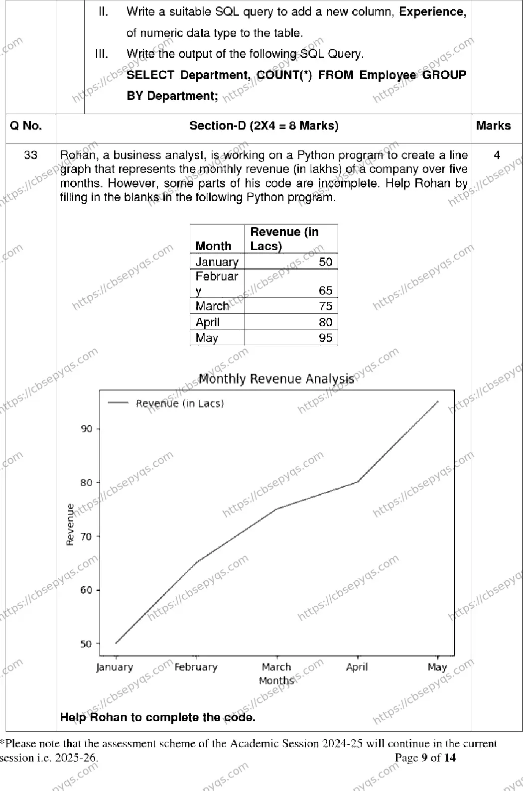 CBSE-Board-12-Previous-Year-Model-Papers-Papers-2026-MODEL-PAPER-INFORMATICS-PRACTICES-Page-9 Image