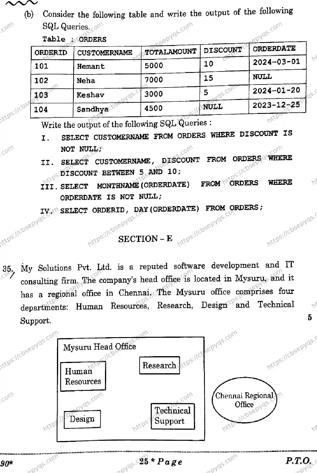 CBSE-Board-12-Previous-Year-Question-Papers-Papers-2026-INFORMATICS-PRACTICES-QSPR-SET-Page-25 Image