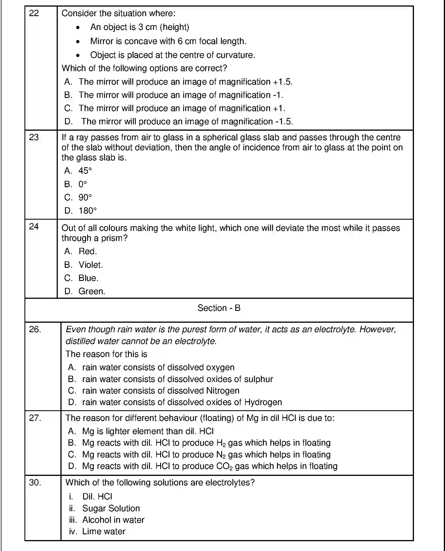 CBSE-Class-10-Previous-Year-Question-Papers-SQP-TERM-1-SCIENCE-Page-22 Image
