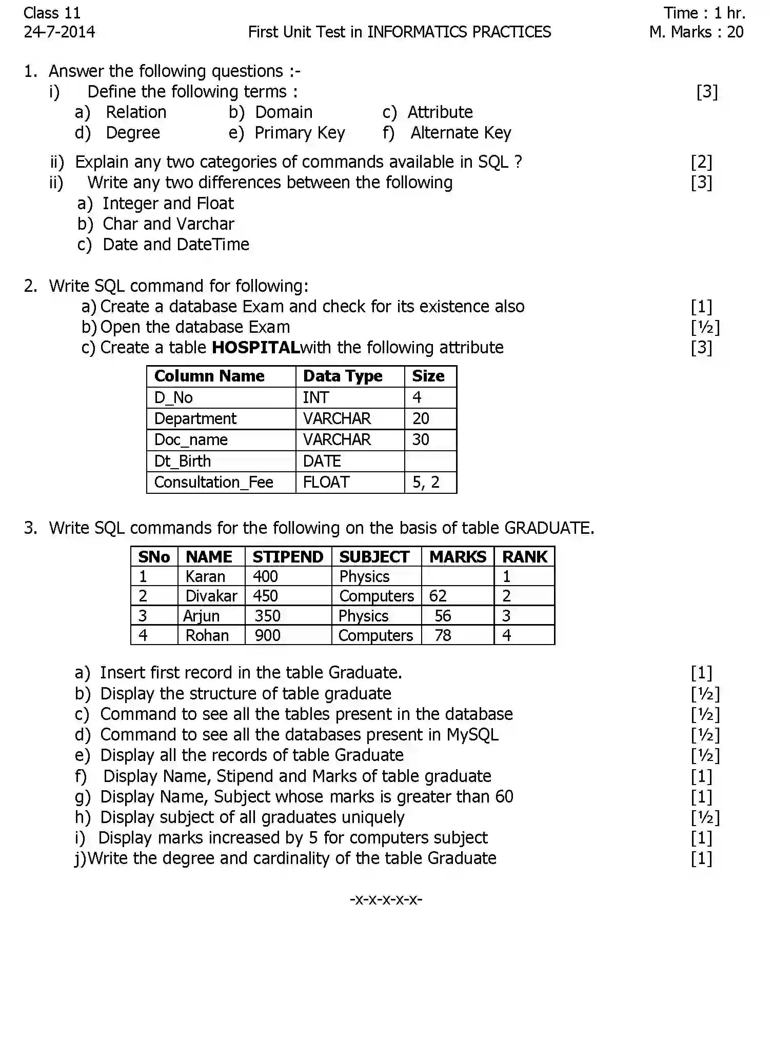 CBSE-Class-11-Previous-Year-Question-Papers-UT1-INFORMATICS-PRACTICES-Page-1 Image