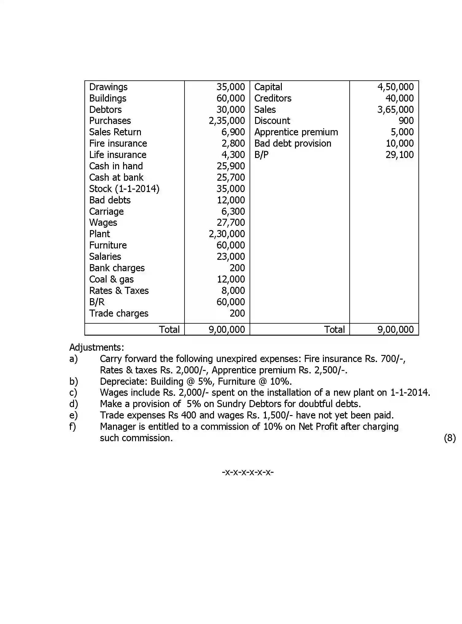 CBSE-Class-11-Previous-Year-Question-Papers-UT2-ACCOUNTANCY-Page-2 Image