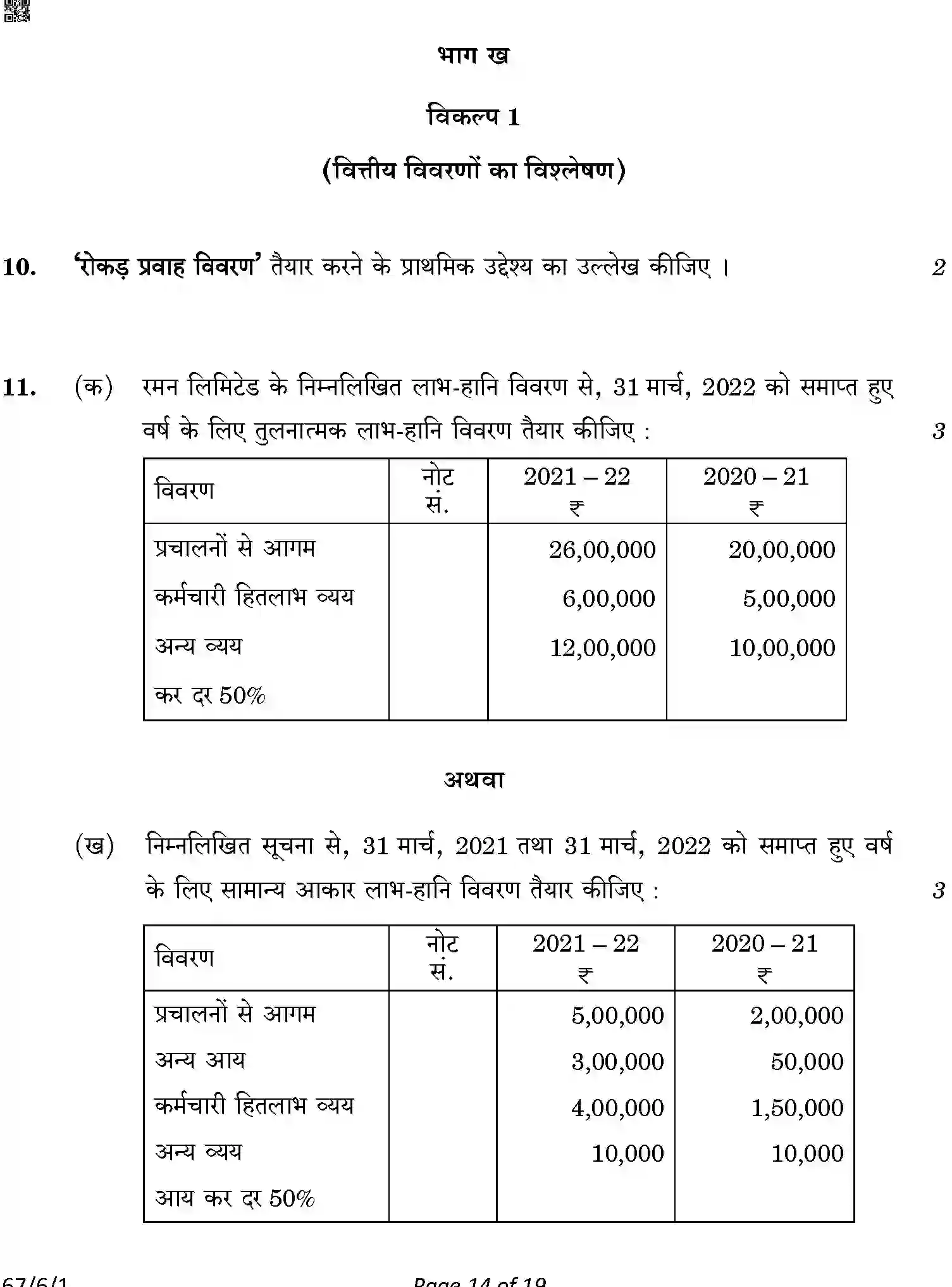 CBSE-Class-12-Previous-Year-Question-Papers-ACCOUNTANCY-A6BAB-C-SET-1-COMP-Page-14 Image
