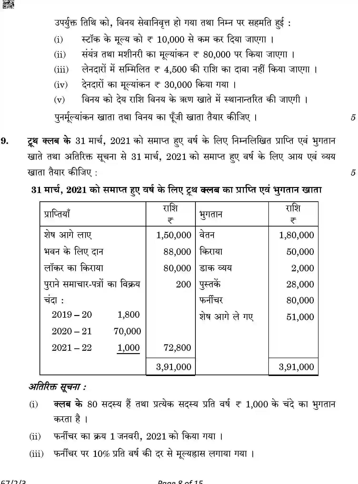 CBSE-Class-12-Previous-Year-Question-Papers-ACCOUNTANCY-ABCD1-2-SET-3-Page-8 Image