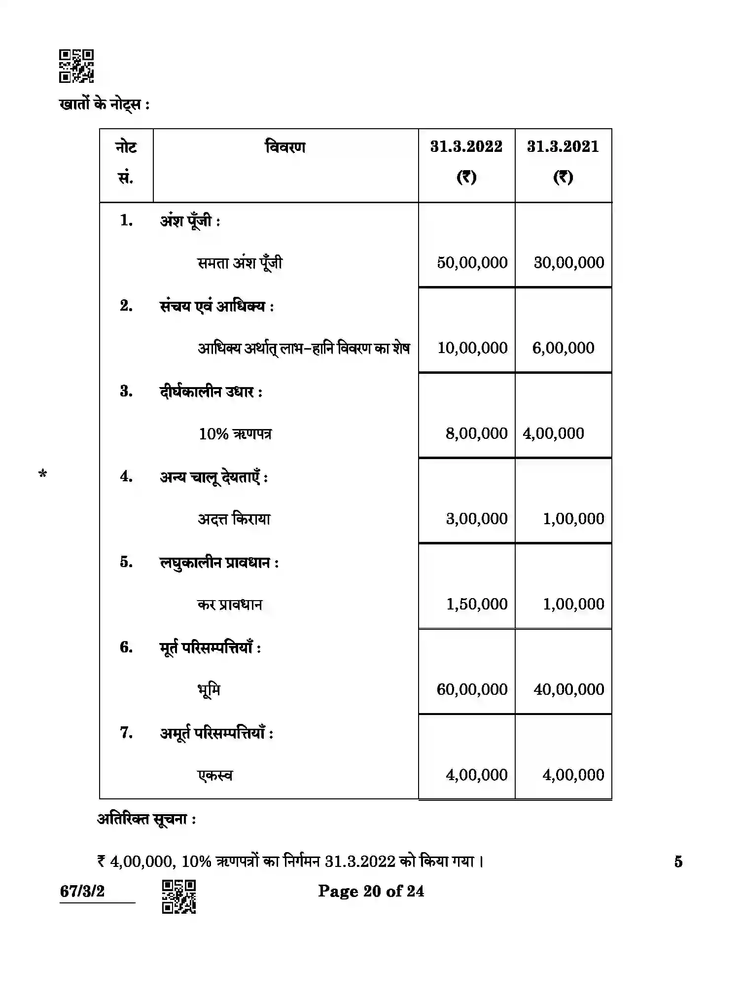 CBSE-Class-12-Previous-Year-Question-Papers-ACCOUNTANCY-ABCD4-3-SET-2-Page-20 Image