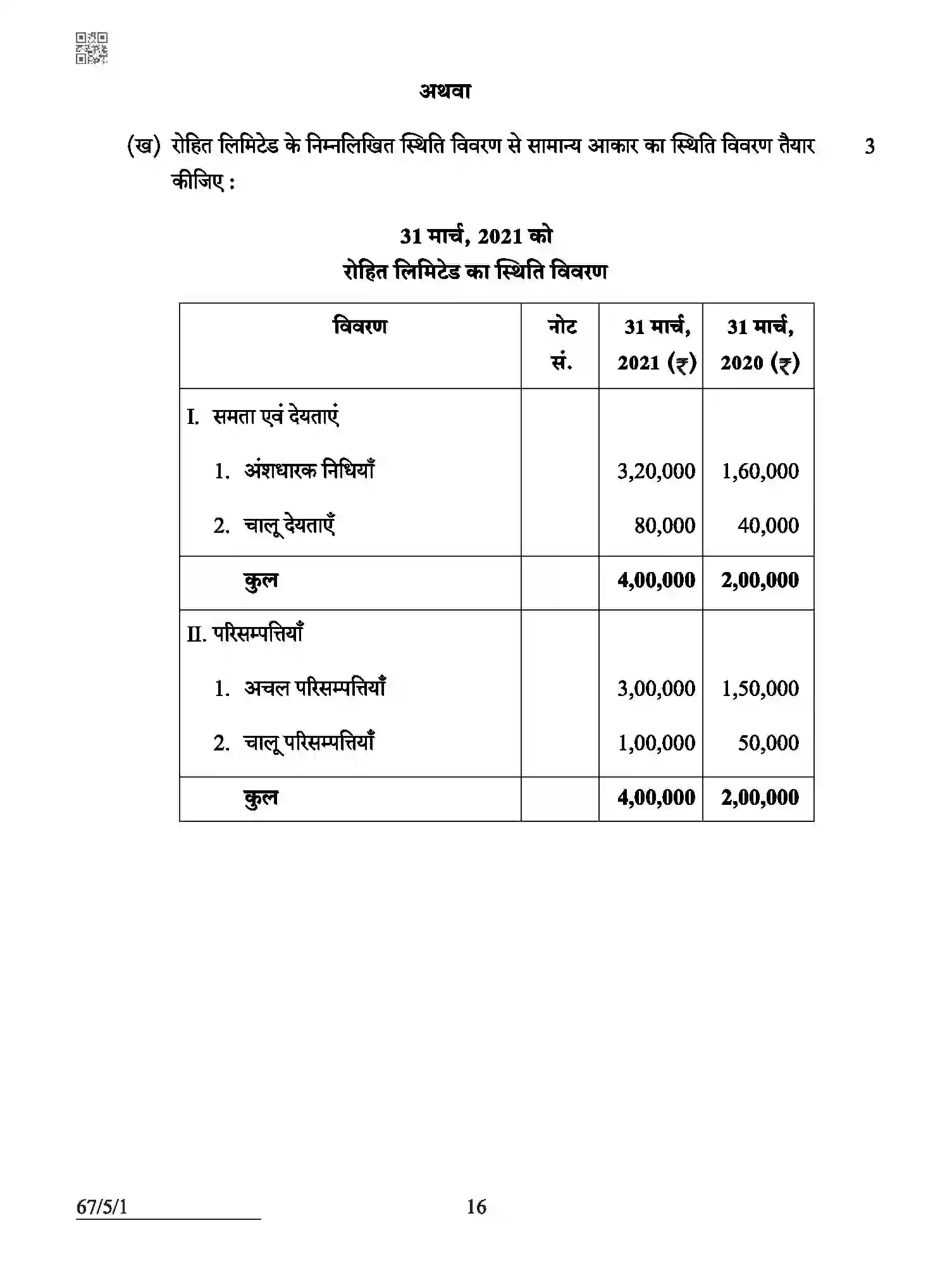 CBSE-Class-12-Previous-Year-Question-Papers-ACCOUNTANCY-ABCD5-5-SET-1-Page-16 Image