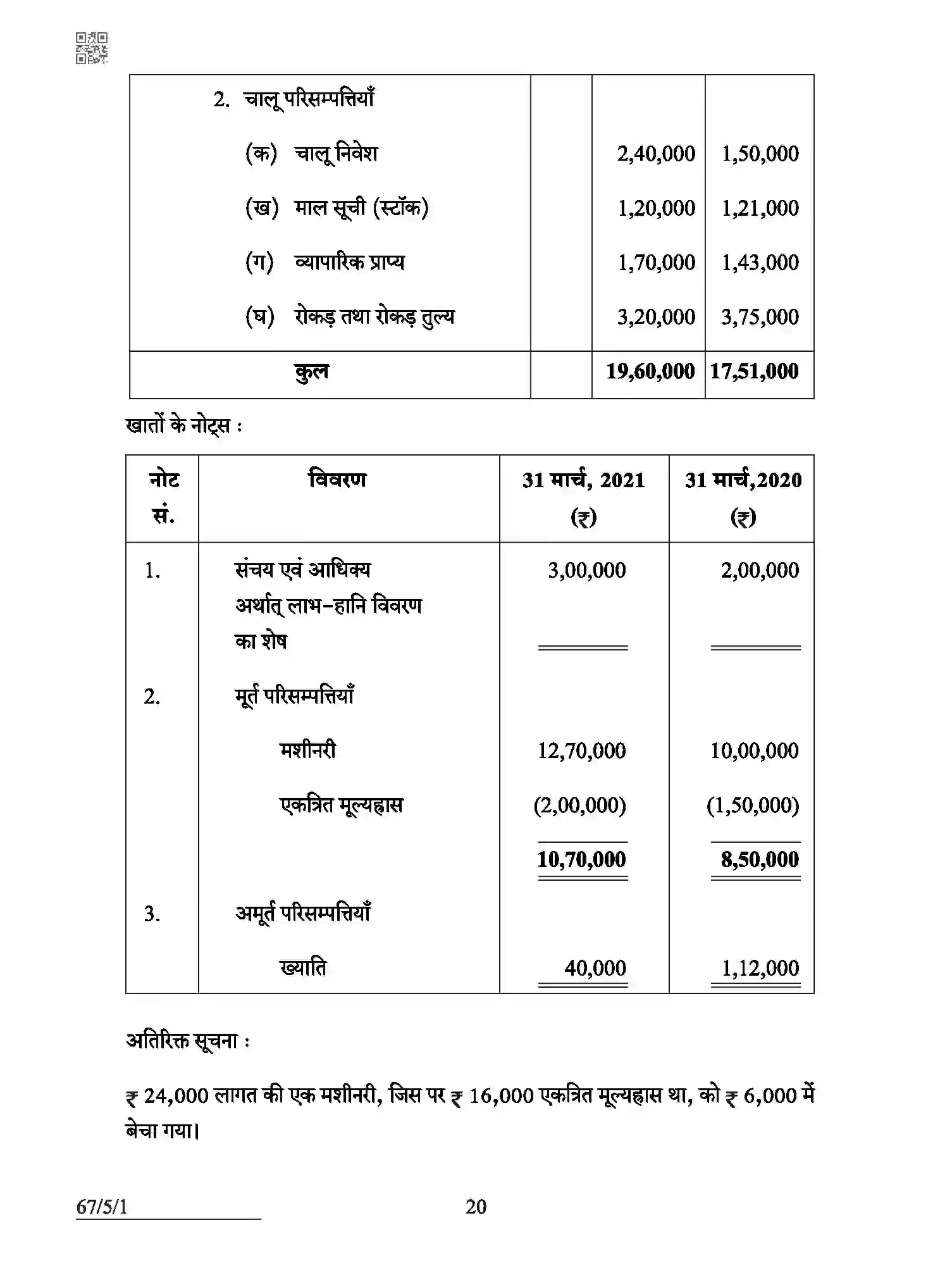 CBSE-Class-12-Previous-Year-Question-Papers-ACCOUNTANCY-ABCD5-5-SET-1-Page-20 Image