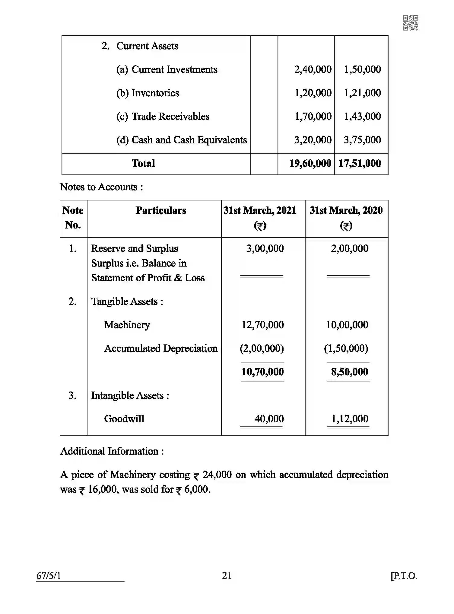 CBSE-Class-12-Previous-Year-Question-Papers-ACCOUNTANCY-ABCD5-5-SET-1-Page-21 Image