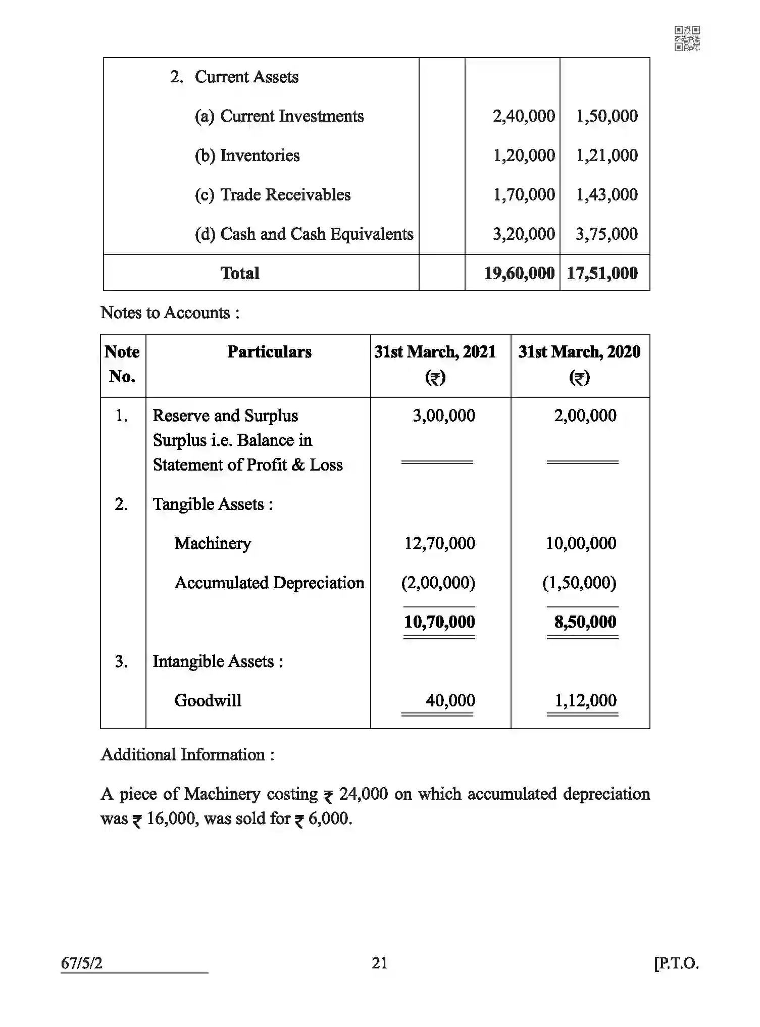 CBSE-Class-12-Previous-Year-Question-Papers-ACCOUNTANCY-ABCD5-5-SET-2-Page-21 Image