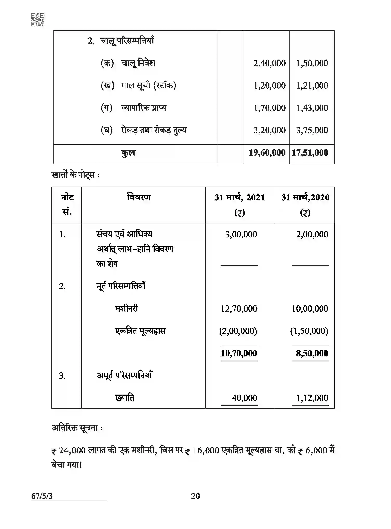 CBSE-Class-12-Previous-Year-Question-Papers-ACCOUNTANCY-ABCD5-5-SET-3-Page-20 Image