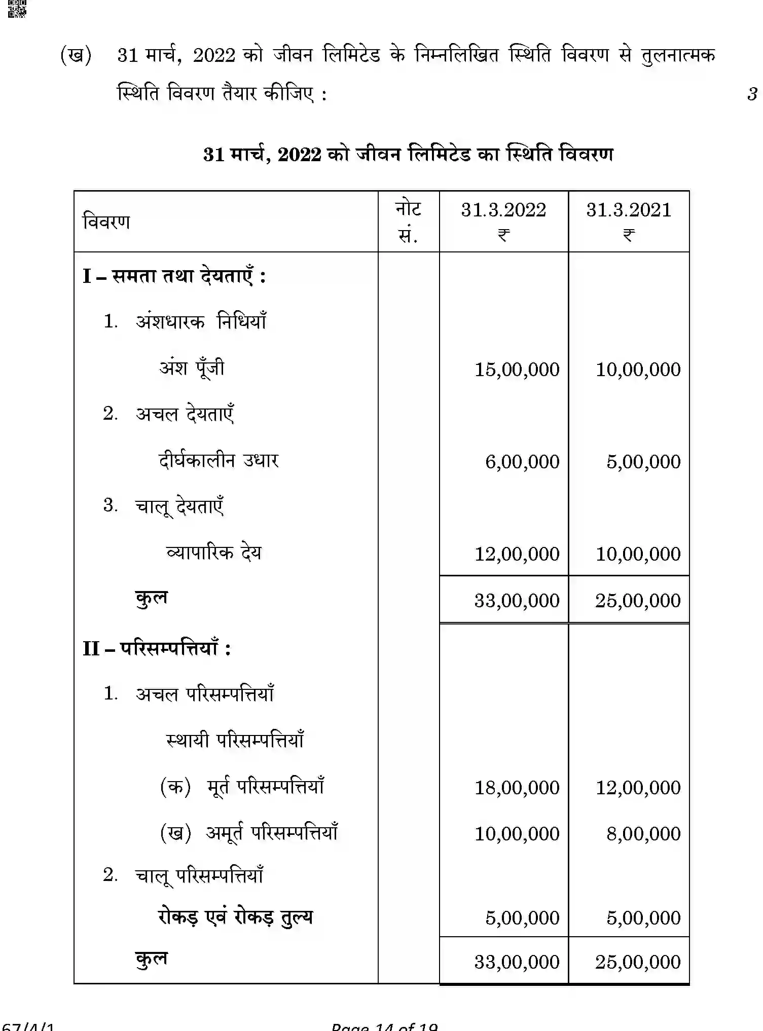 CBSE-Class-12-Previous-Year-Question-Papers-ACCOUNTANCY-ABDC2-4-SET-1-Page-14 Image