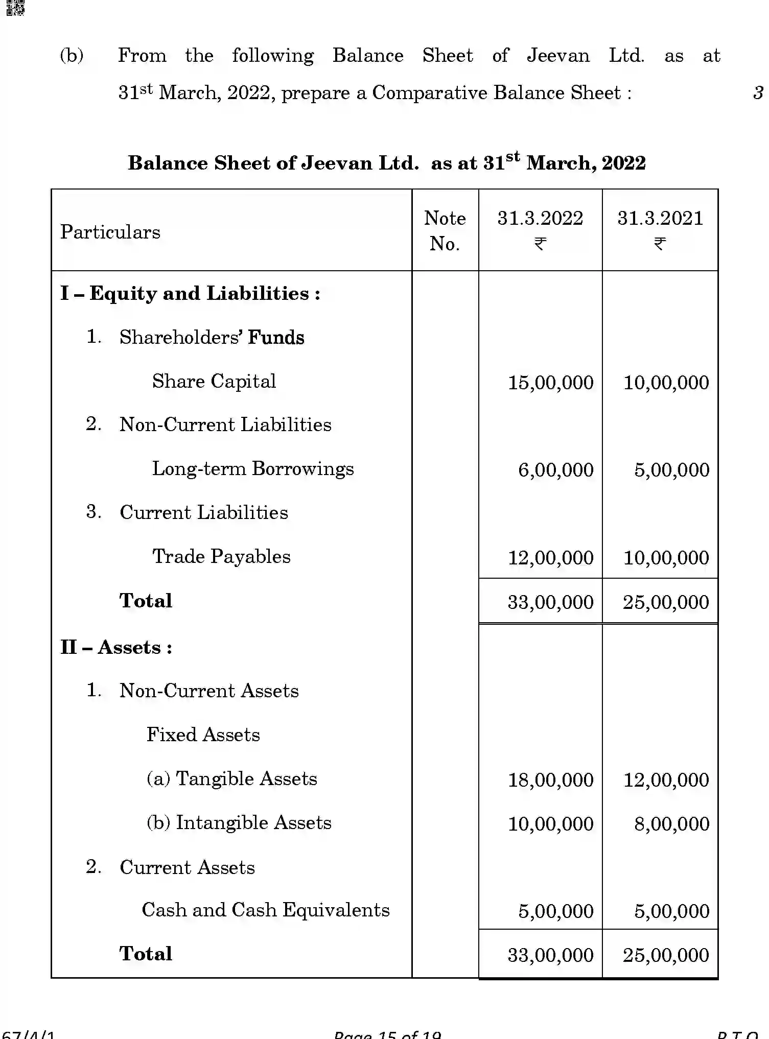 CBSE-Class-12-Previous-Year-Question-Papers-ACCOUNTANCY-ABDC2-4-SET-1-Page-15 Image
