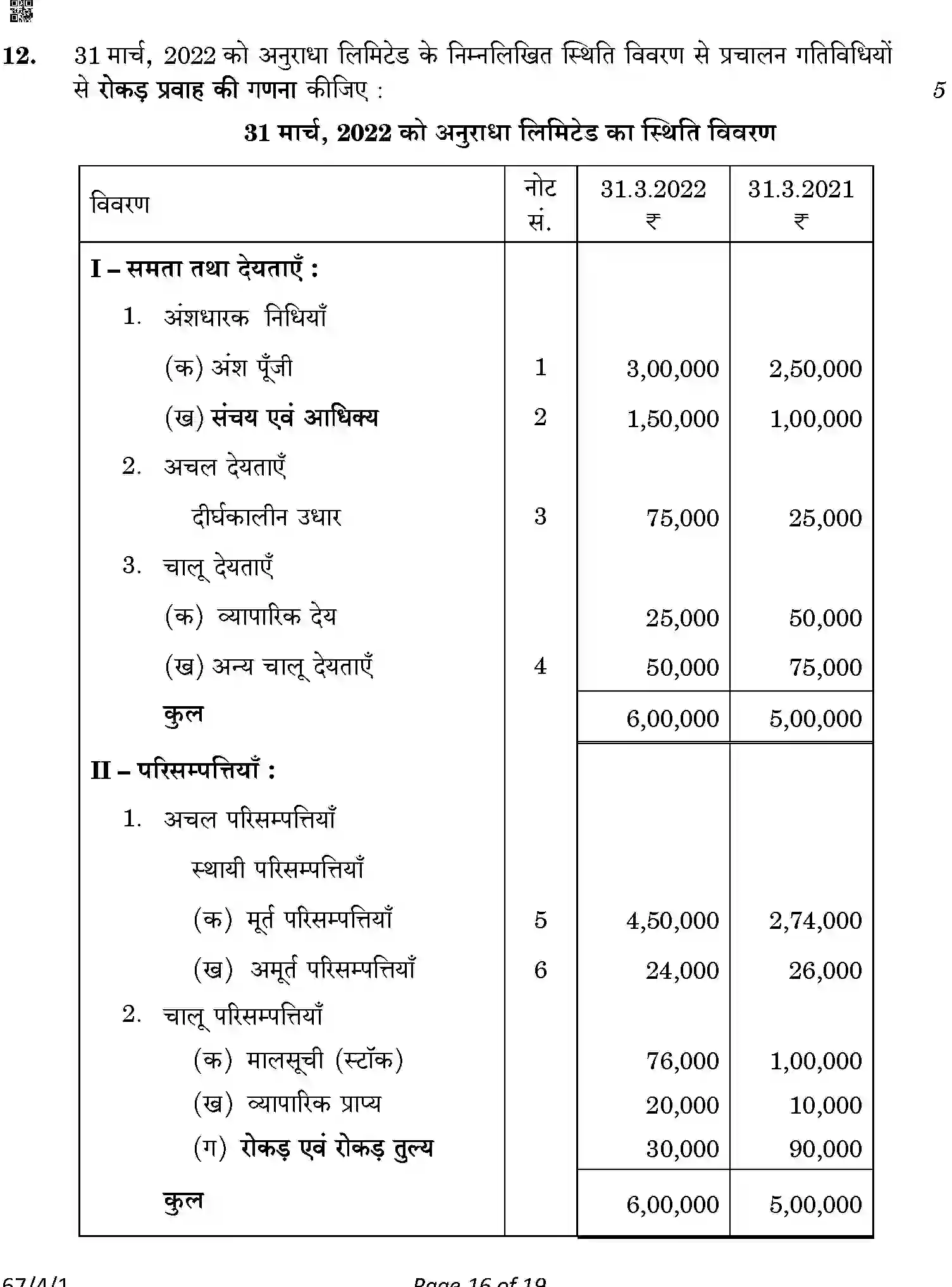 CBSE-Class-12-Previous-Year-Question-Papers-ACCOUNTANCY-ABDC2-4-SET-1-Page-16 Image
