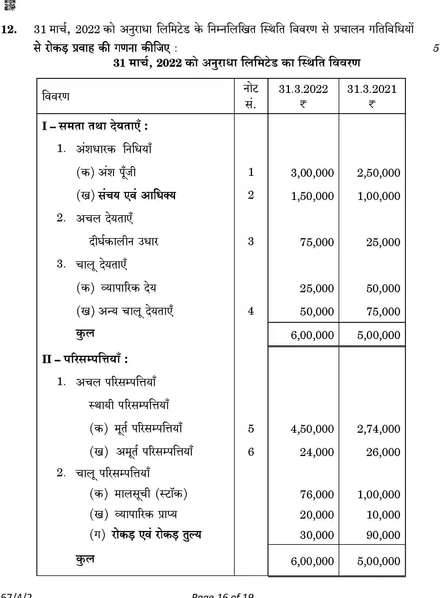 CBSE-Class-12-Previous-Year-Question-Papers-ACCOUNTANCY-ABDC2-4-SET-2-Page-16 Image