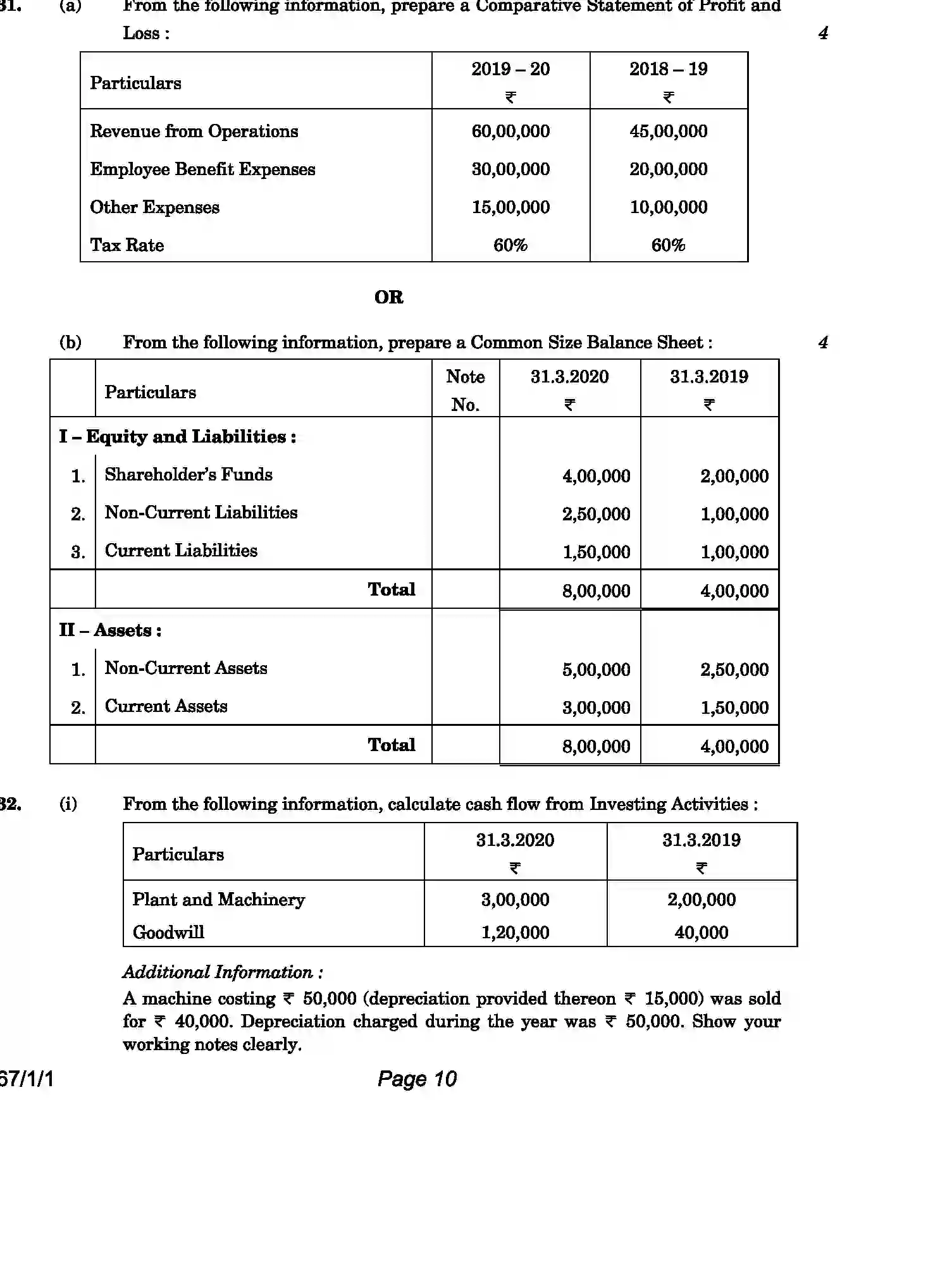 CBSE-Class-12-Previous-Year-Question-Papers-ACCOUNTANCY-HPK14-C-SET-1-COMP-Page-10 Image