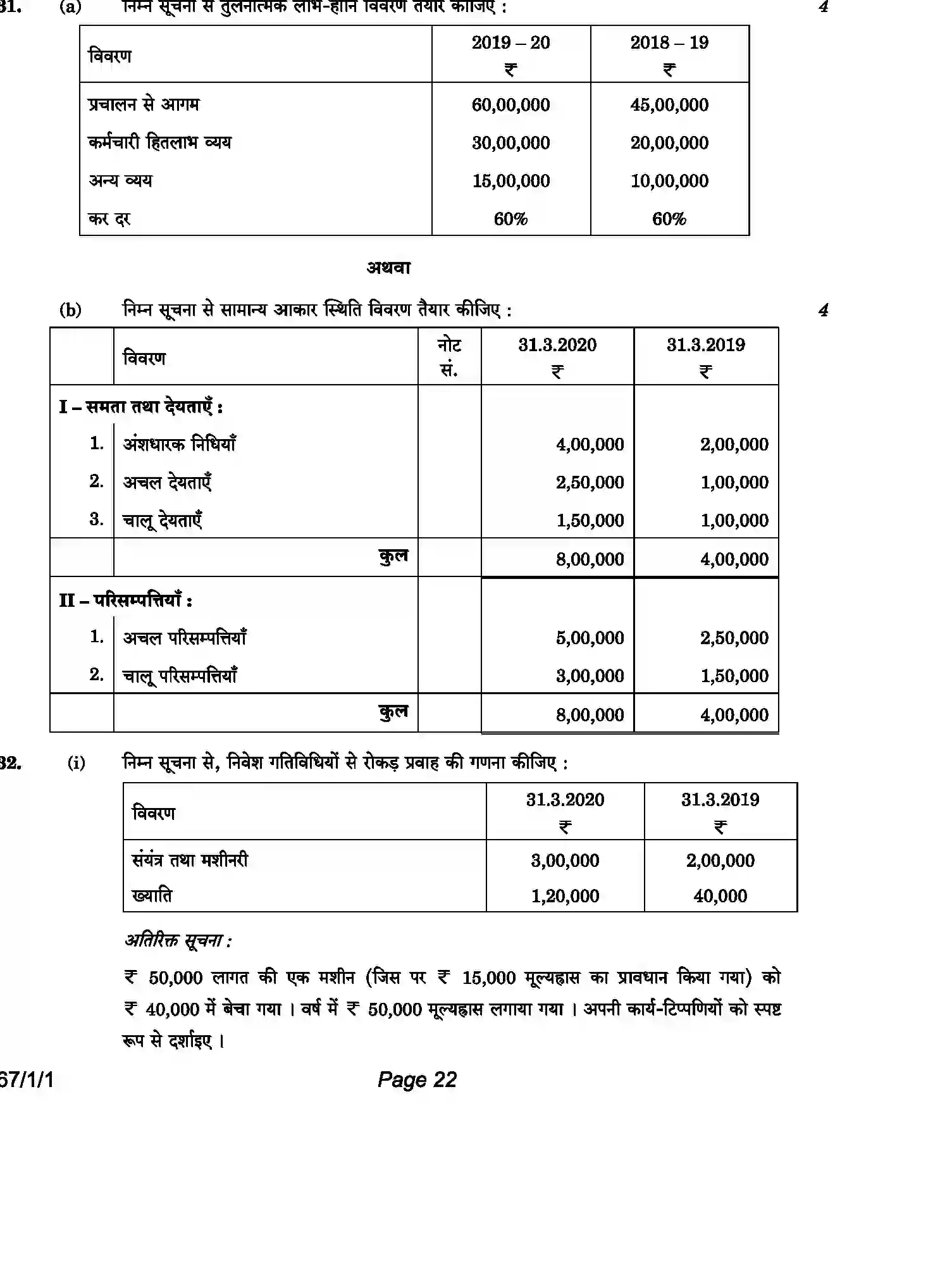 CBSE-Class-12-Previous-Year-Question-Papers-ACCOUNTANCY-HPK14-C-SET-1-COMP-Page-22 Image