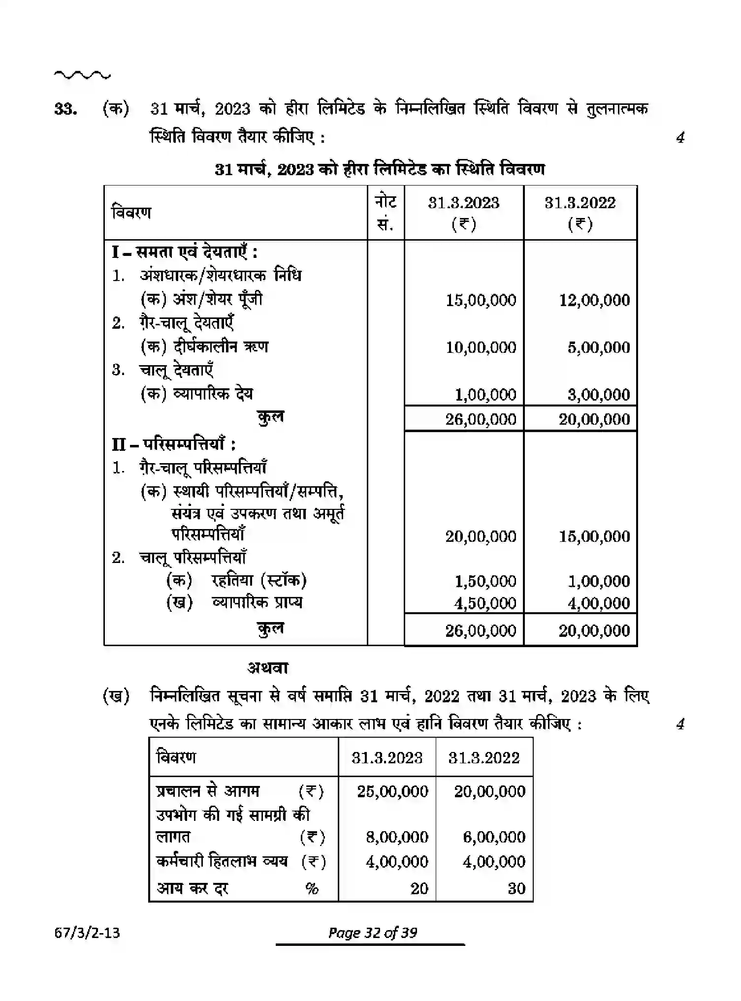 CBSE-Class-12-Previous-Year-Question-Papers-ACCOUNTANCY-PQ3RS-3-SET-2-Page-32 Image