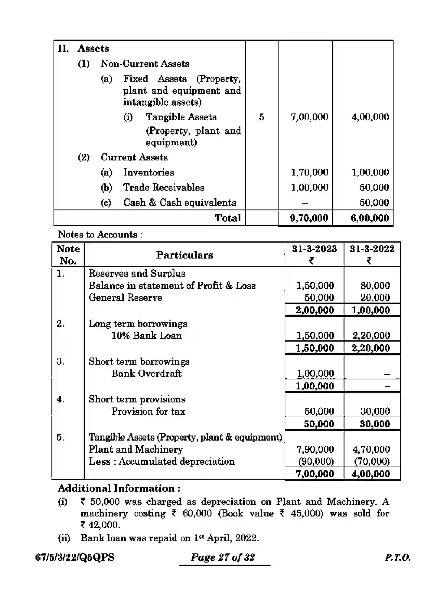 CBSE-Class-12-Previous-Year-Question-Papers-ACCOUNTANCY-Q5QPS-5-SET-3-Page-27 Image