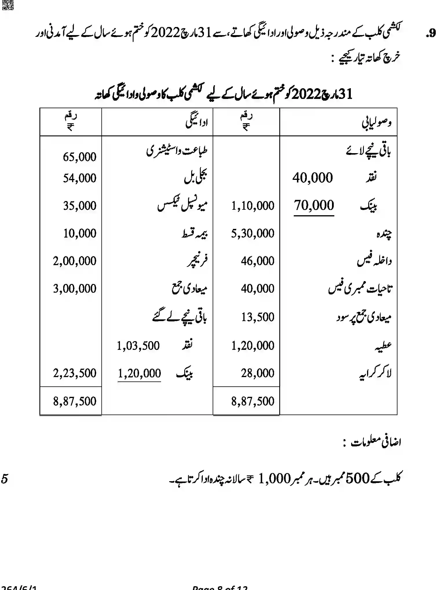 CBSE-Class-12-Previous-Year-Question-Papers-ACCOUNTANCY-URDU-A6BAB-C-SET-1-COMP-Page-8 Image