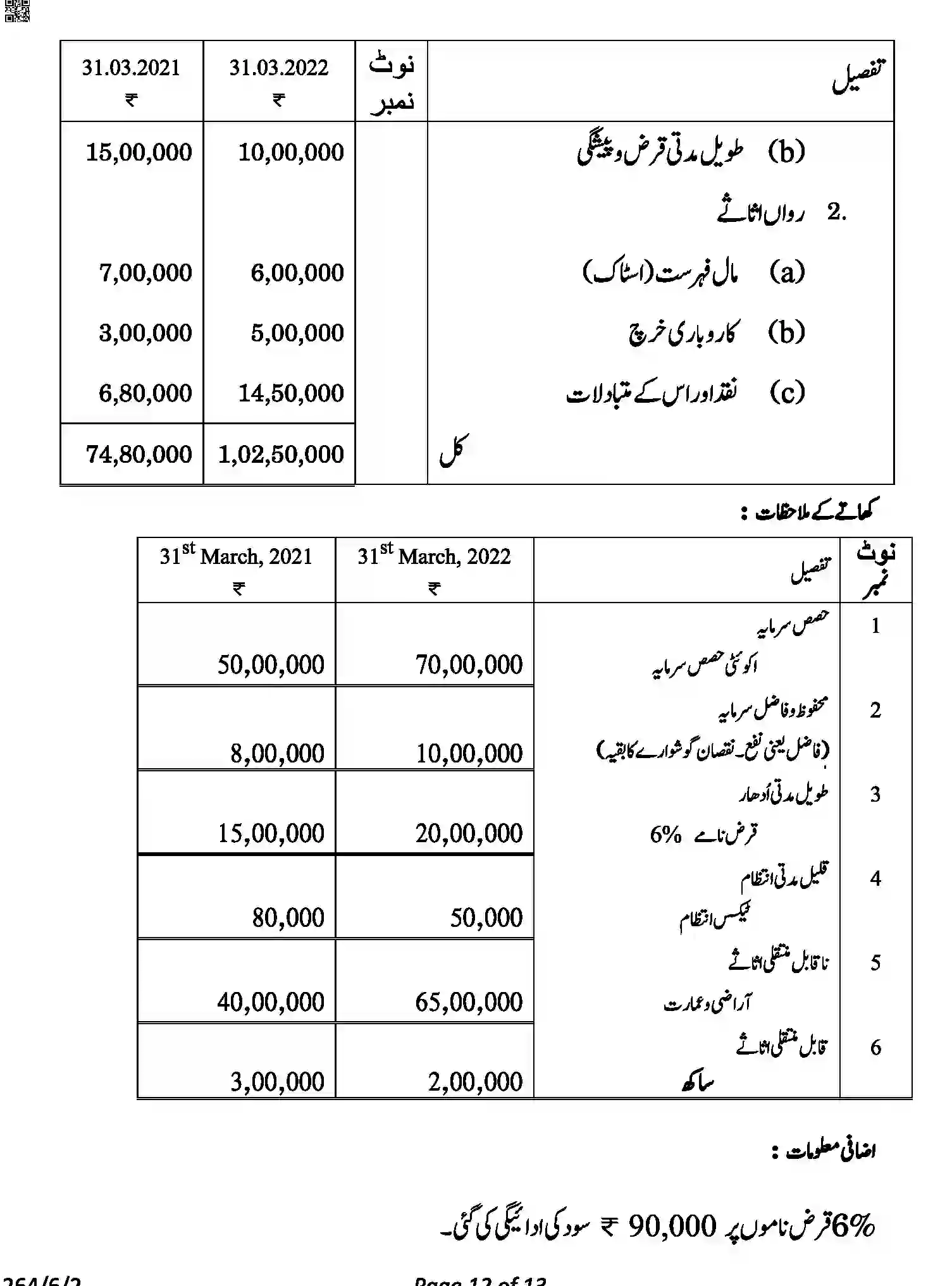 CBSE-Class-12-Previous-Year-Question-Papers-ACCOUNTANCY-URDU-A6BAB-C-SET-2-COMP-Page-12 Image