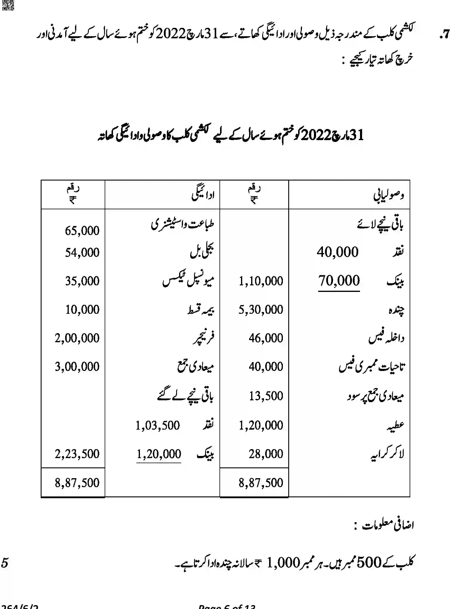 CBSE-Class-12-Previous-Year-Question-Papers-ACCOUNTANCY-URDU-A6BAB-C-SET-2-COMP-Page-6 Image