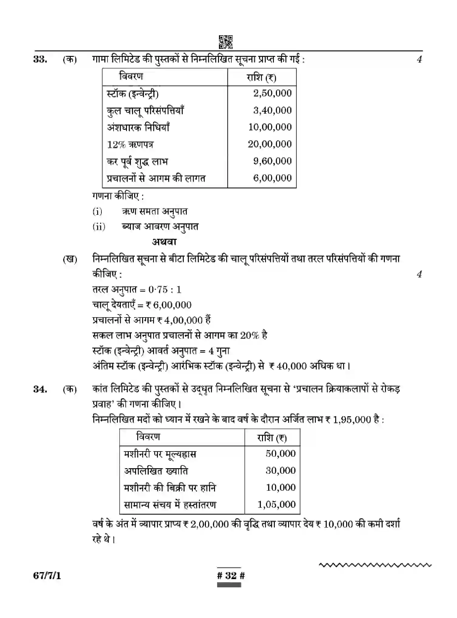CBSE-Class-12-Previous-Year-Question-Papers-ACCOUNTANCY-WYXZ7-SET-1-Page-32 Image