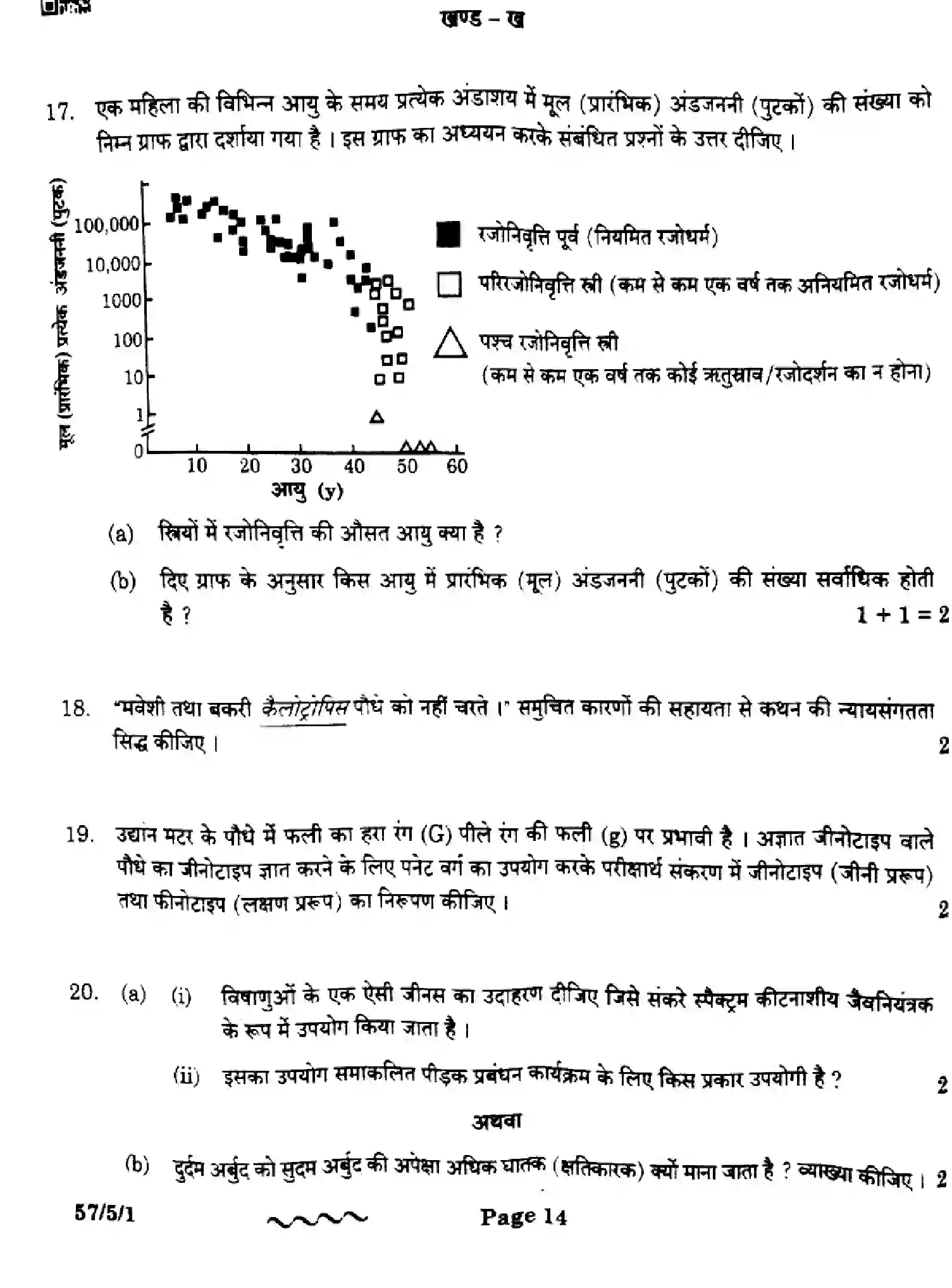 CBSE-Class-12-Previous-Year-Question-Papers-BIOLOGY-EF1GH-5-SET-1-Page-14 Image