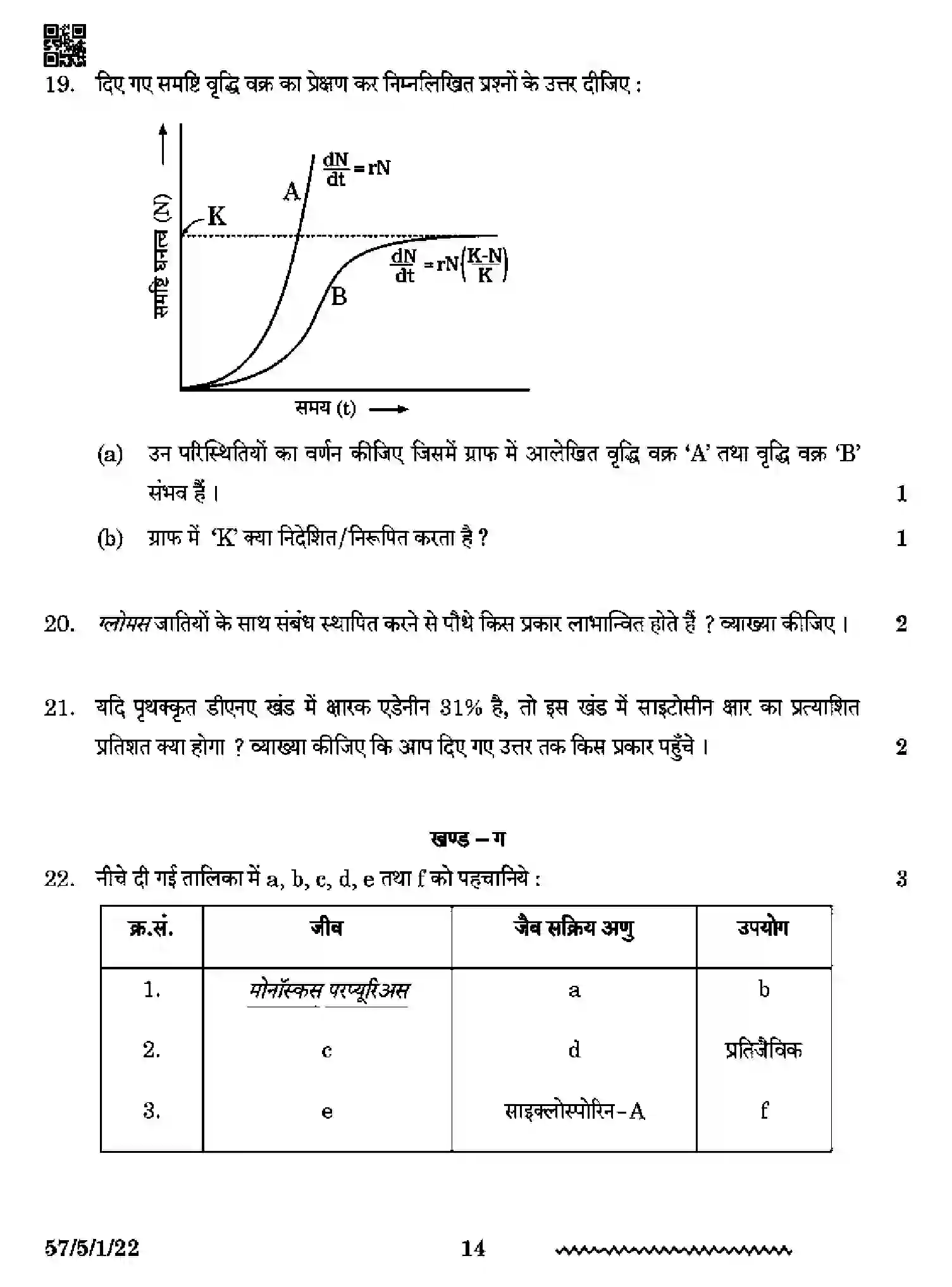 CBSE-Class-12-Previous-Year-Question-Papers-BIOLOGY-RP5PS-SET-1-Page-14 Image