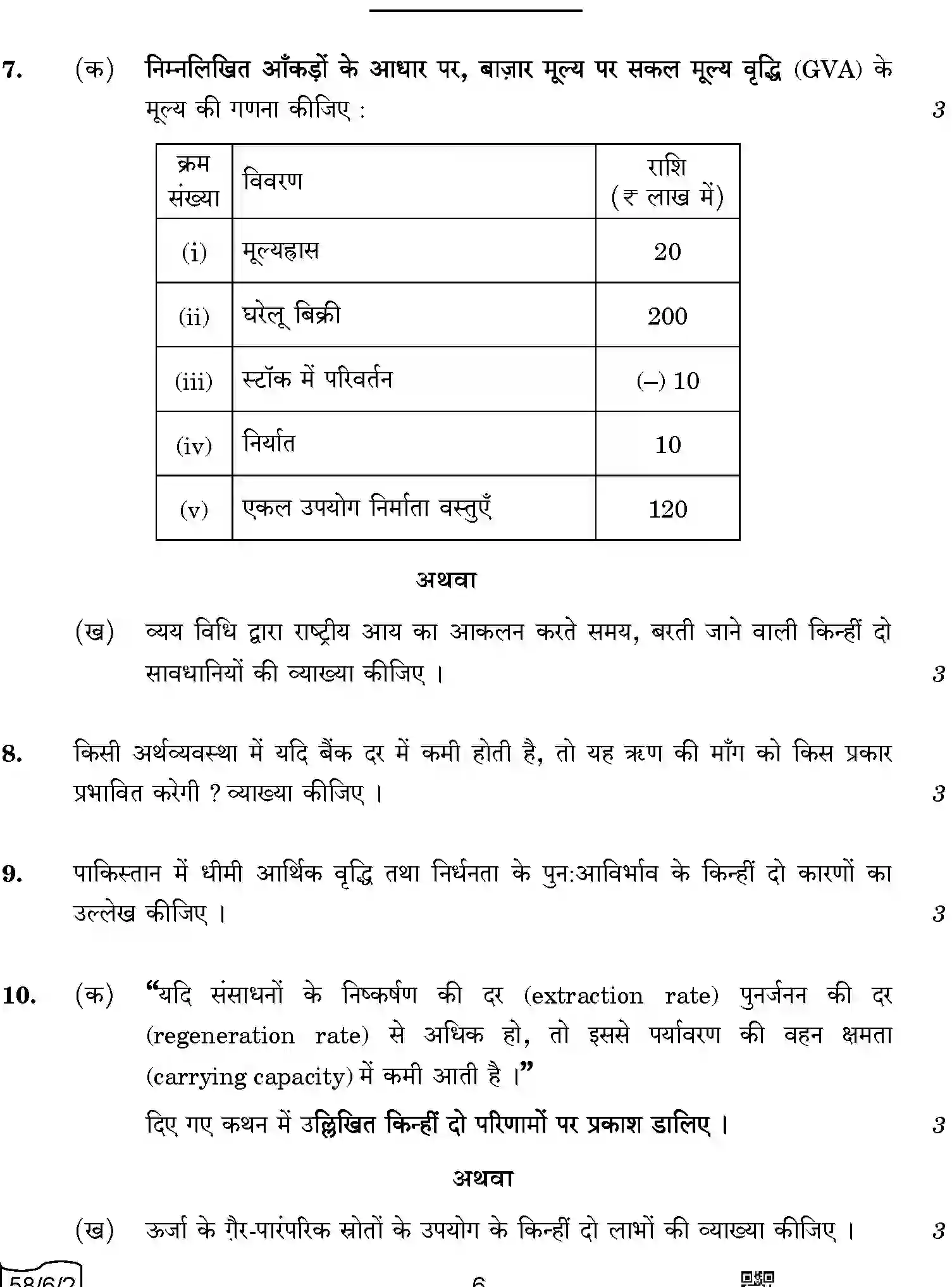CBSE-Class-12-Previous-Year-Question-Papers-ECONOMICS-A6BAB-C-SET-2-COMP-Page-6 Image