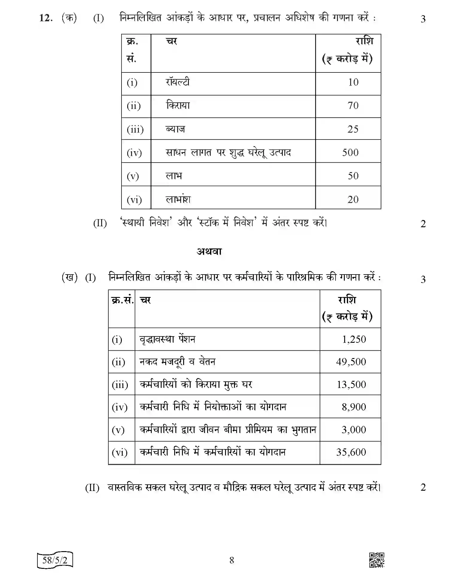 CBSE-Class-12-Previous-Year-Question-Papers-ECONOMICS-AABB5-5-SET-2-Page-8 Image