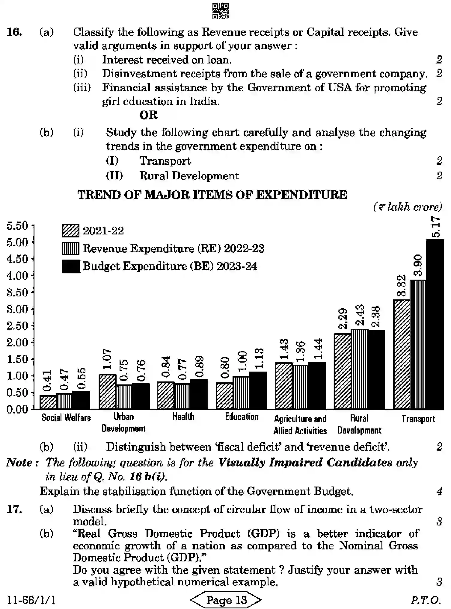 CBSE-Class-12-Previous-Year-Question-Papers-ECONOMICS-R1PQS-1-SET-1-Page-13 Image