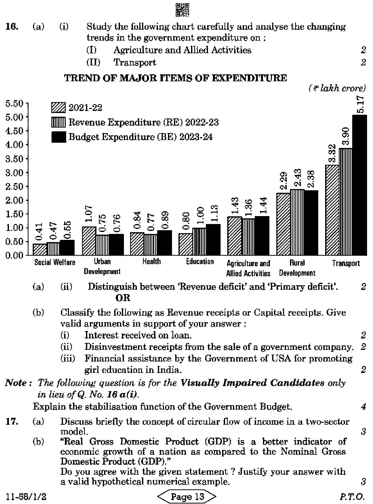 CBSE-Class-12-Previous-Year-Question-Papers-ECONOMICS-R1PQS-1-SET-2-Page-13 Image