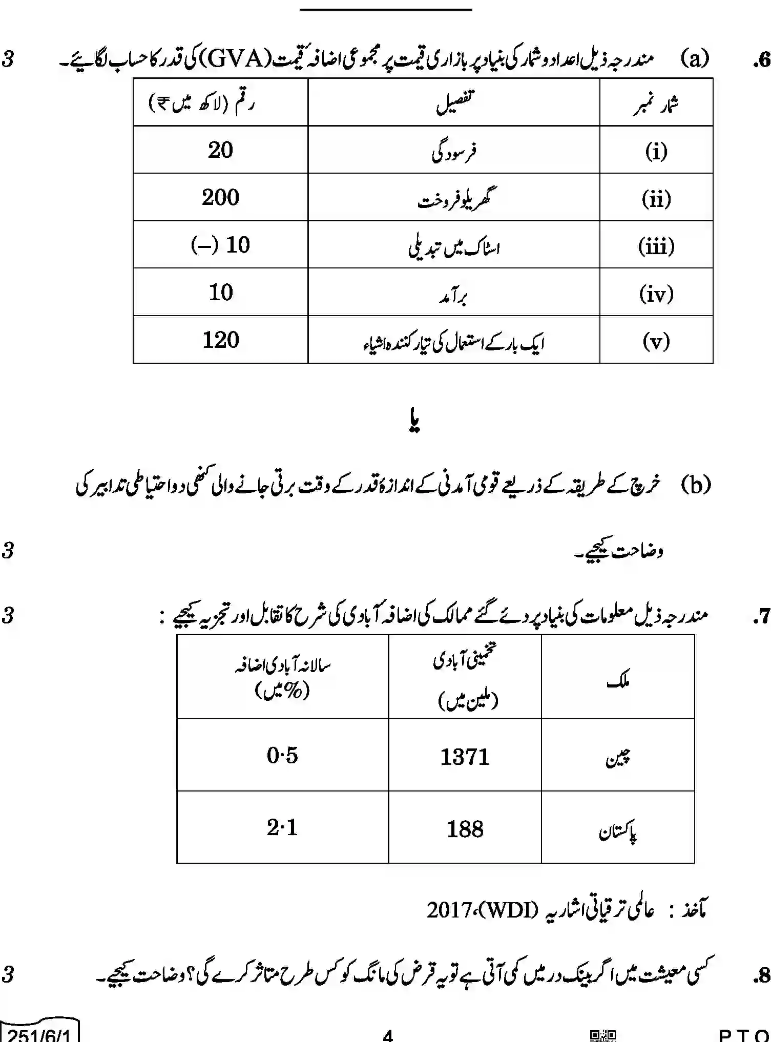 CBSE-Class-12-Previous-Year-Question-Papers-ECONOMICS-URDU-A6BAB-C-SET-1-COMP-Page-4 Image
