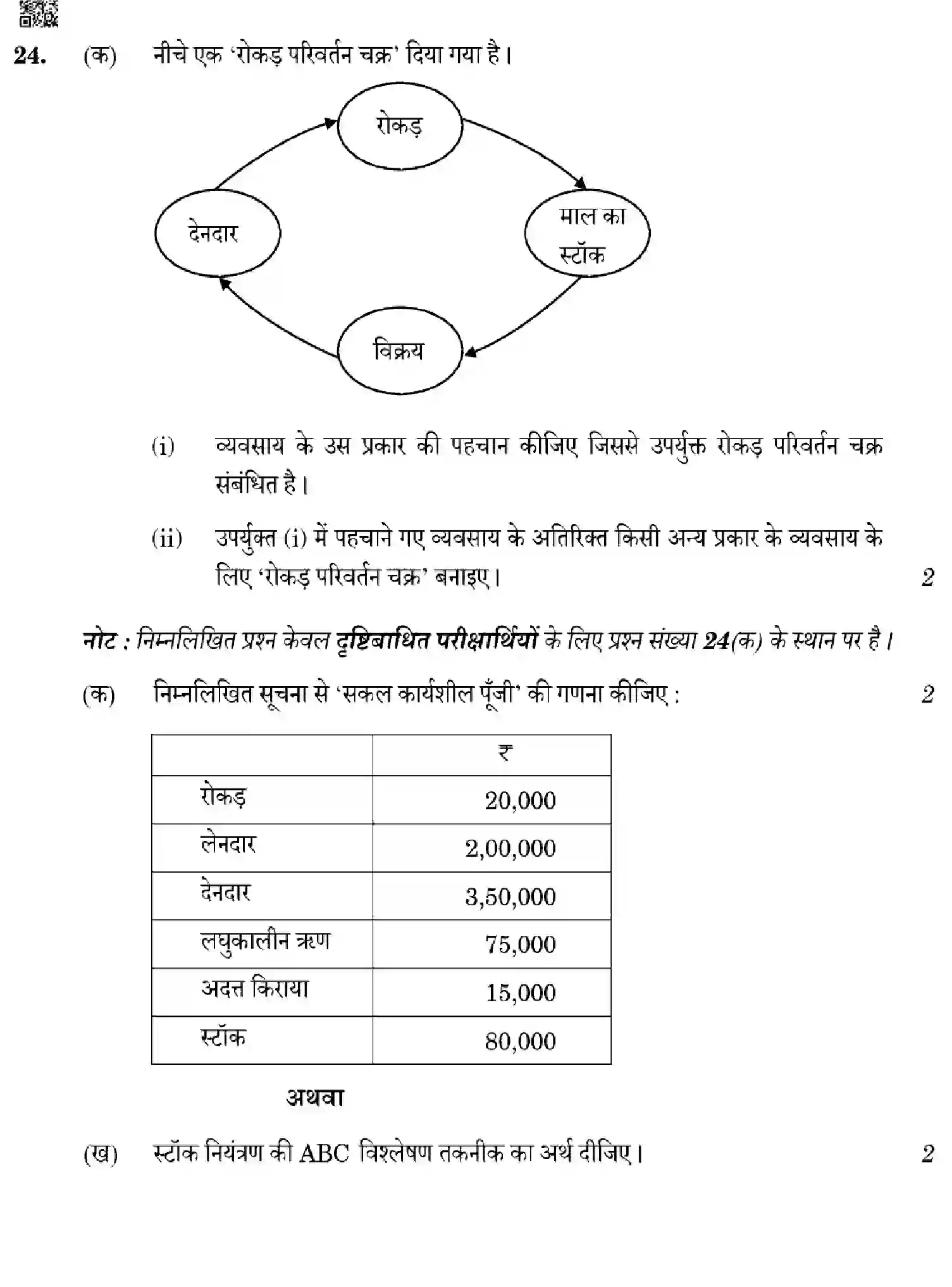 CBSE-Class-12-Previous-Year-Question-Papers-ENTREPRENEURSHIP-WXY4Z-SET-4-Page-18 Image