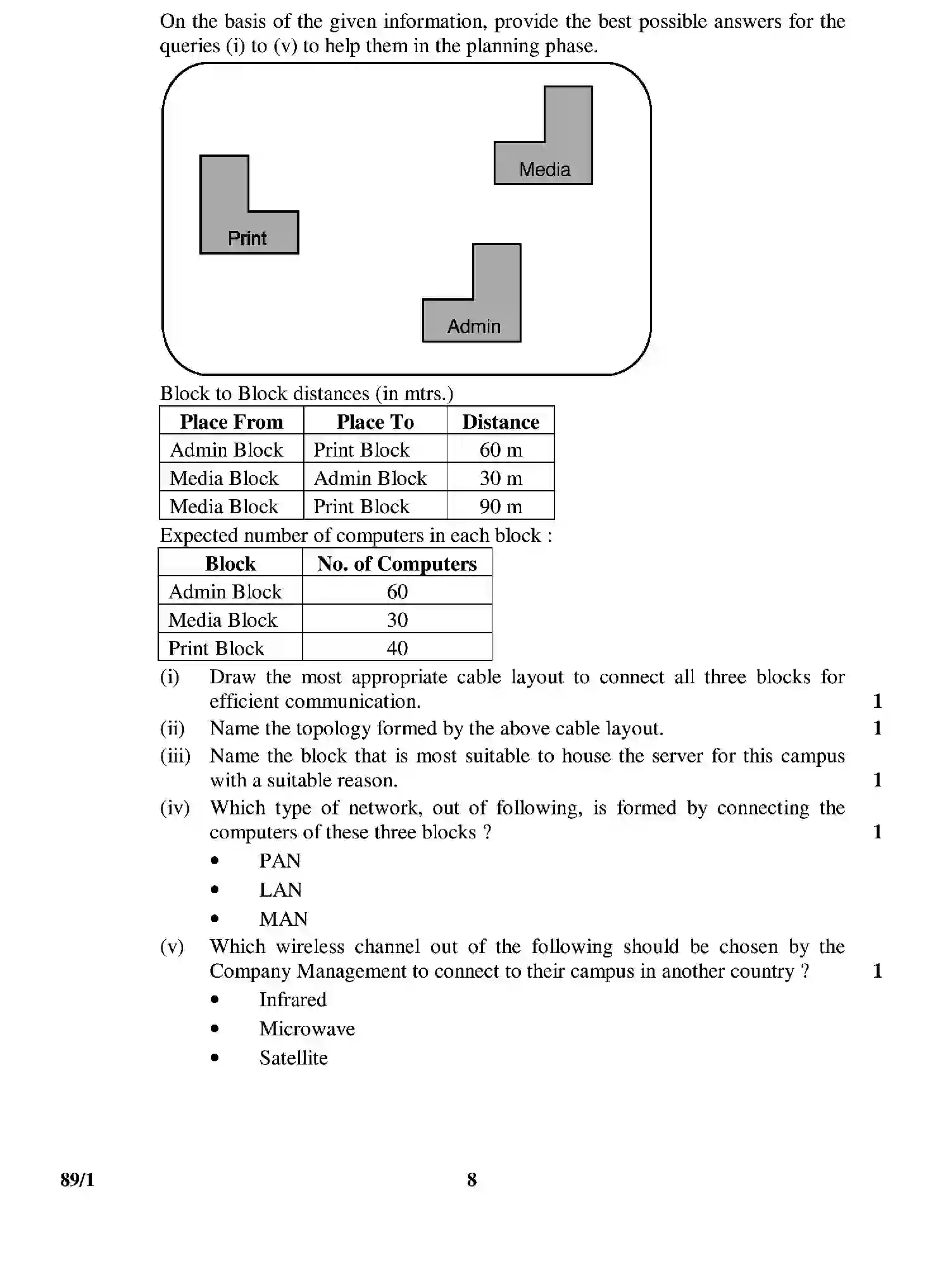CBSE-Class-12-Previous-Year-Question-Papers-MULTIMEDIA-AND-WEB-TECHNOLOGY-89-1-Page-8 Image