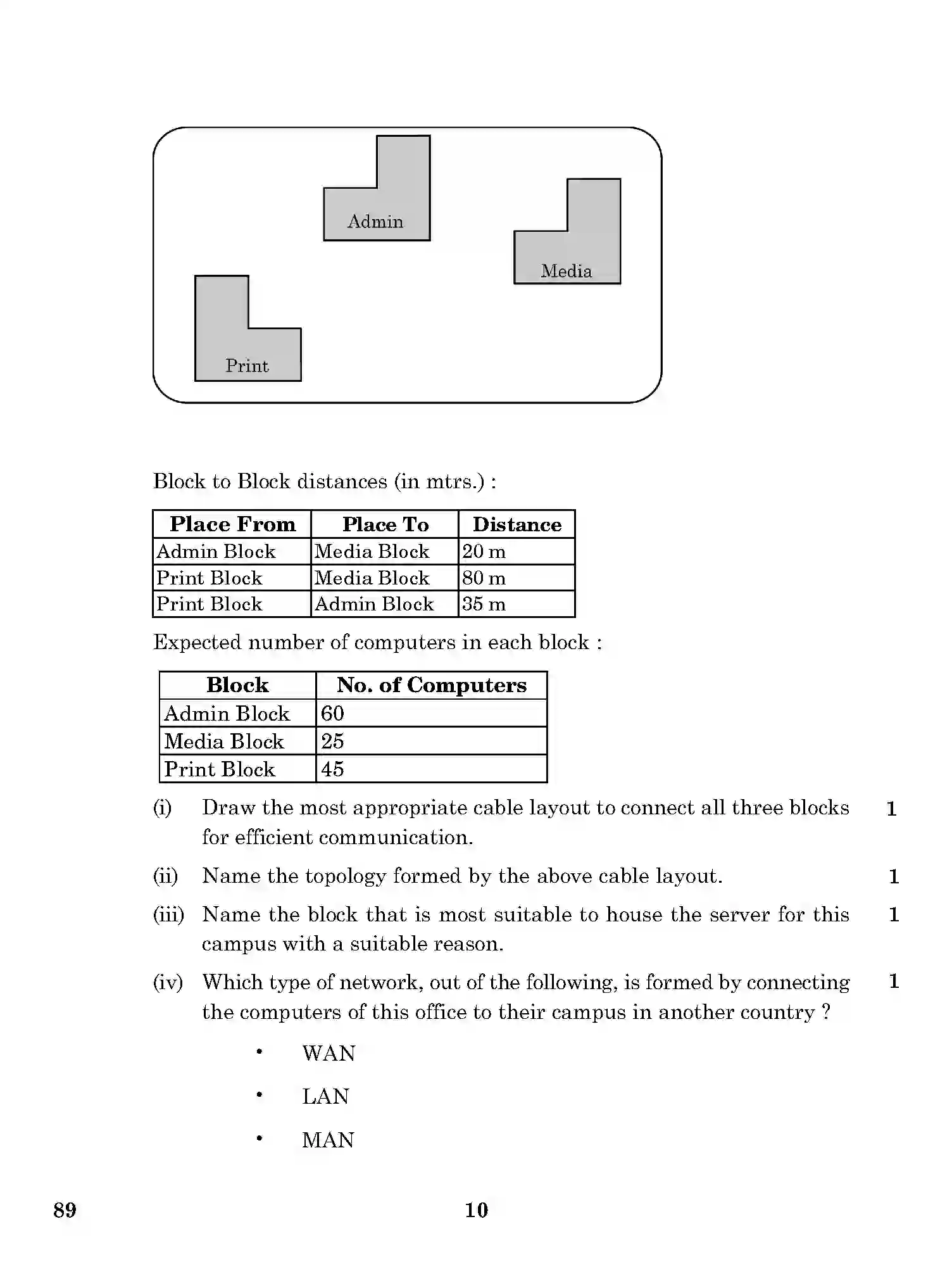CBSE-Class-12-Previous-Year-Question-Papers-MULTIMEDIA-AND-WEB-TECHNOLOGY-89-Page-10 Image