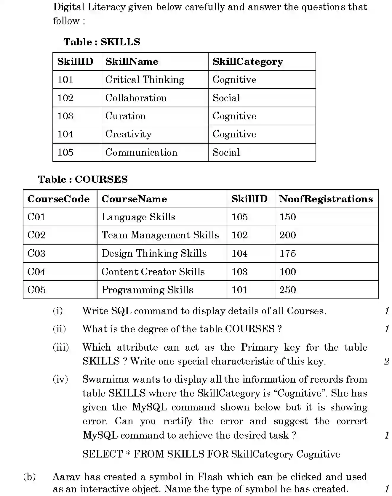 CBSE-Class-12-Previous-Year-Question-Papers-MULTIMEDIA-AND-WEB-TECHNOLOGY-SET-4-Page-2 Image