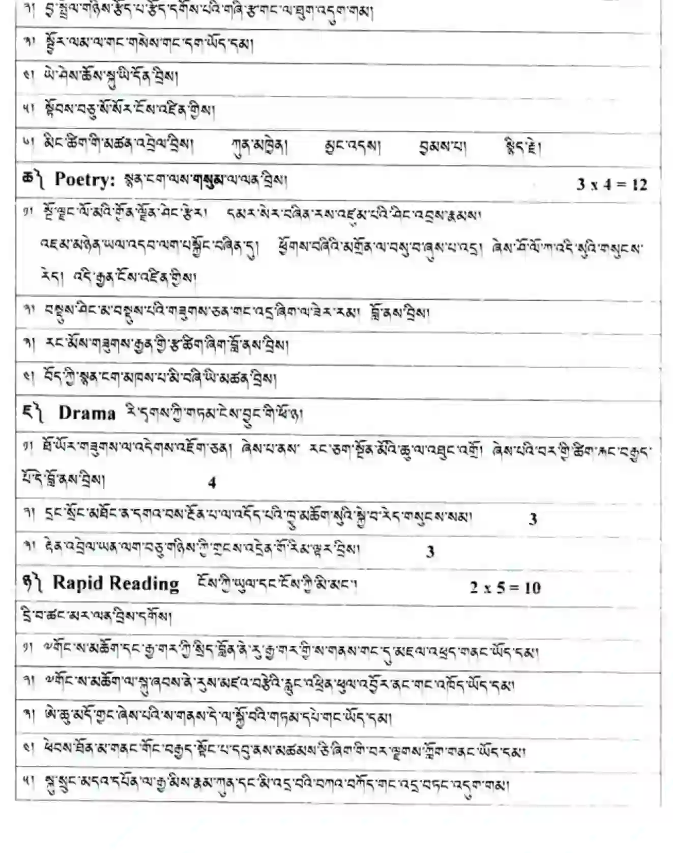 CBSE-Class-12-Previous-Year-Question-Papers-TIBETAN-BVM-SET-4-Page-4 Image